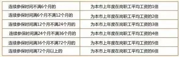 社保断缴1次,这些待遇全部取消!