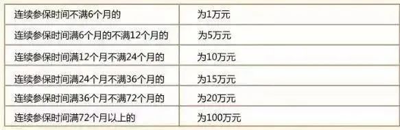 社保断缴1次,这些待遇全部取消!