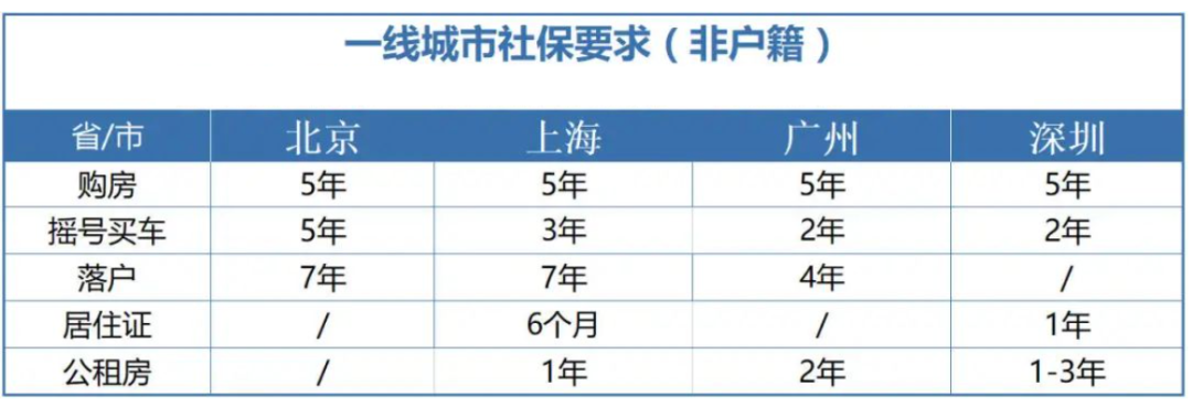 社保断缴1次,这些待遇全部取消!
