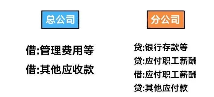 社保和公积金的基数必须一致吗？社保和工资不一致违法吗？最新答复！