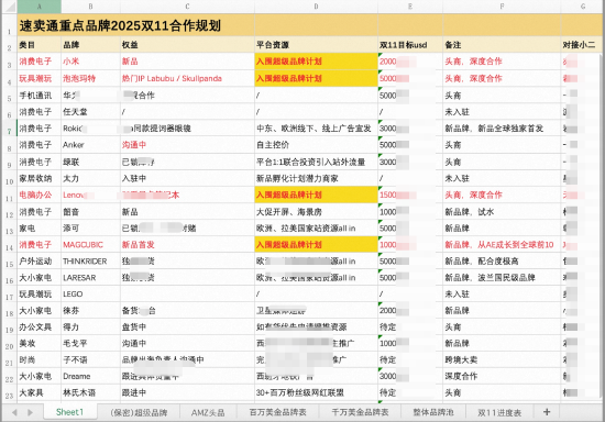 速卖通内部正筹备“更高规格”品牌出海项目