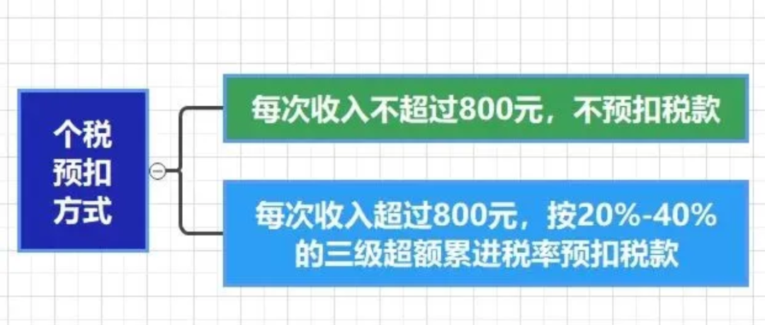 2025年10月1日起，这些社保、个税新政正式执行！