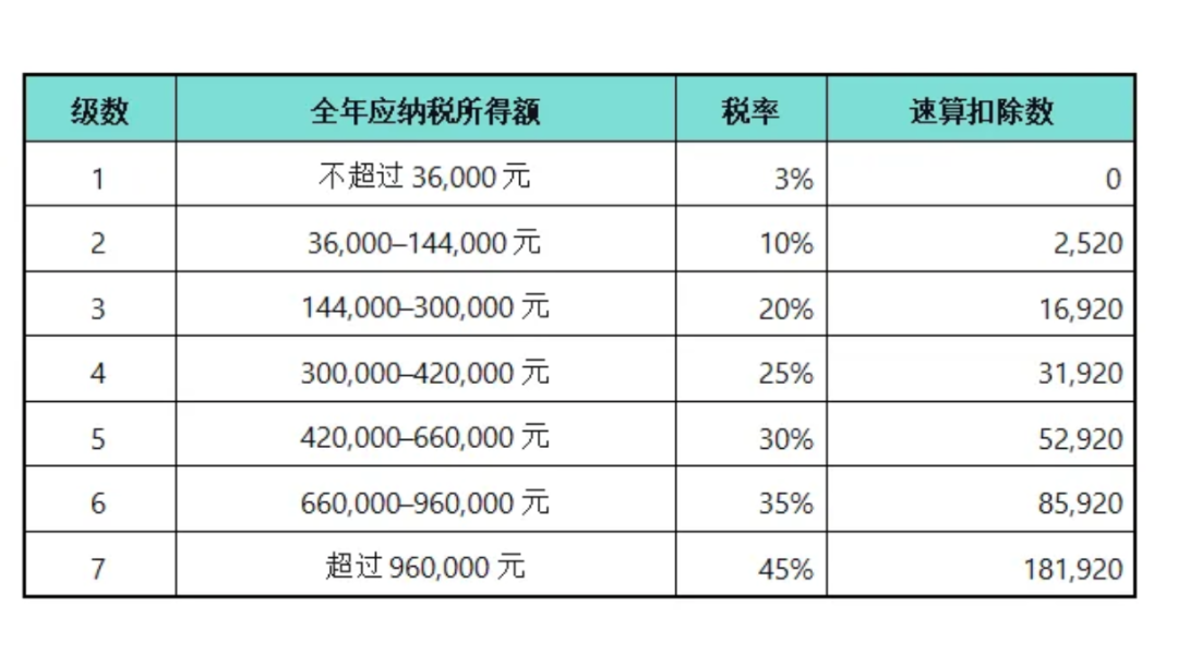 2025年10月1日起，这些社保、个税新政正式执行！